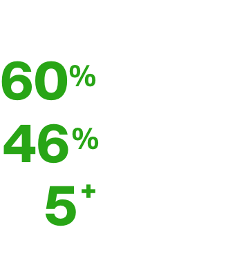 Results are in: #1 trusted spike on your. 60% less dispersion, 46% more accurate, 5+ yards further.