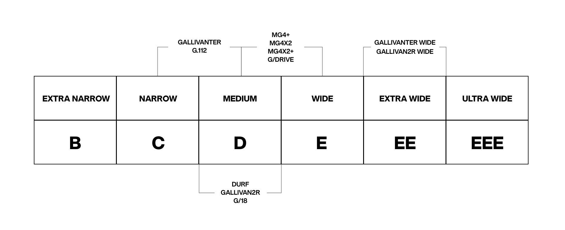 Men's Shoe Width Graphic